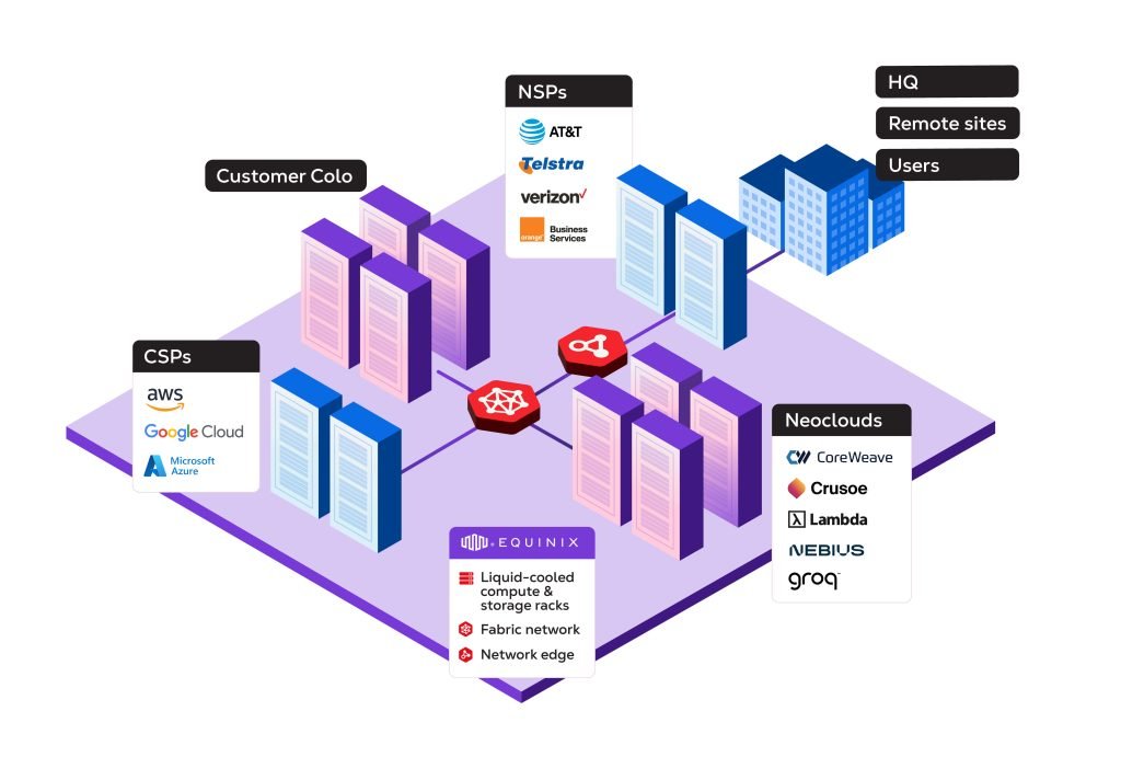 List of AI Tools: A Comprehensive Guide tothe Modern AI Ecosystem